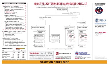 C3 Pathways ASIM Checklist